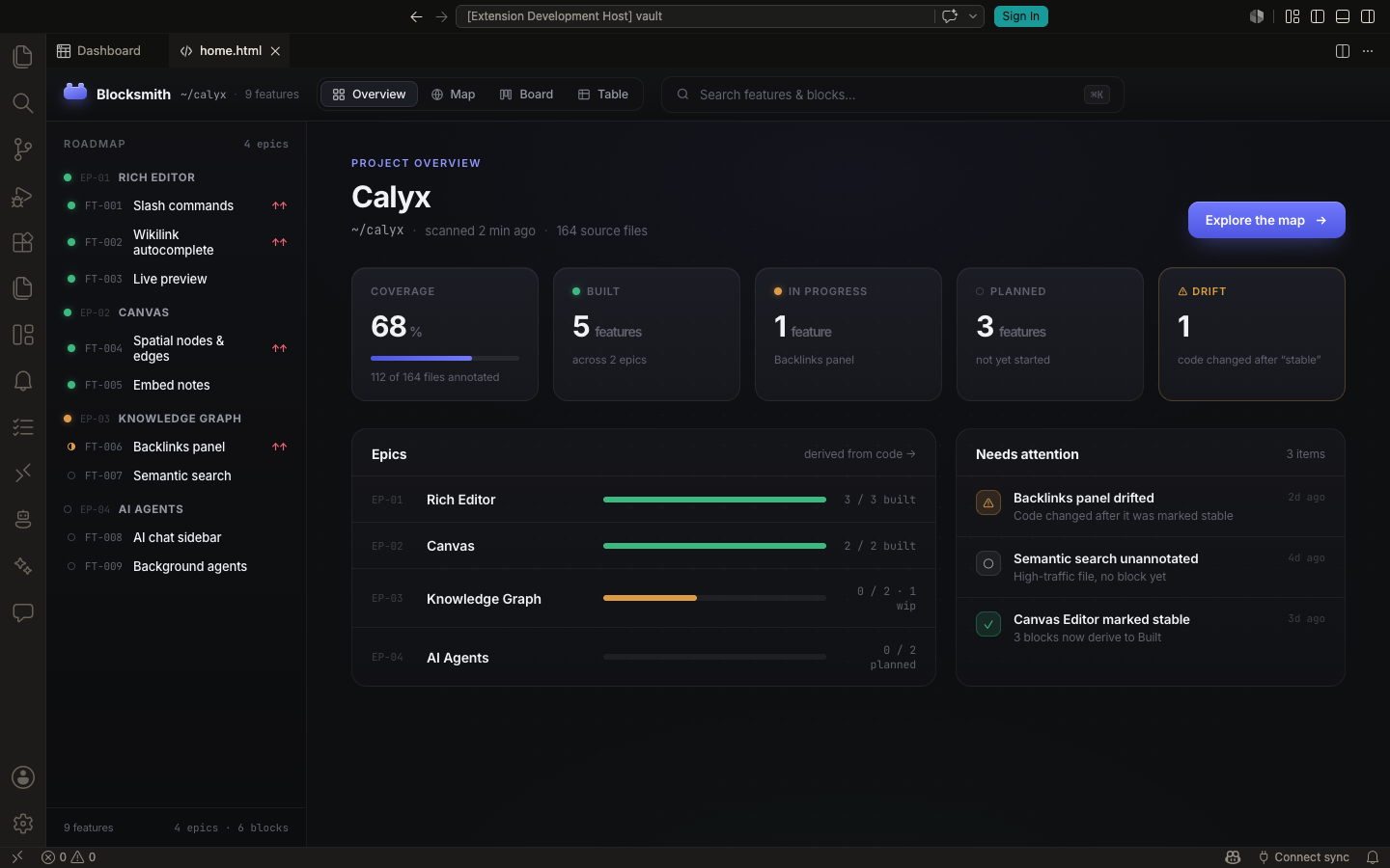 Blocksmith overview inside Calyx showing project stats, feature counts, and a needs-attention panel